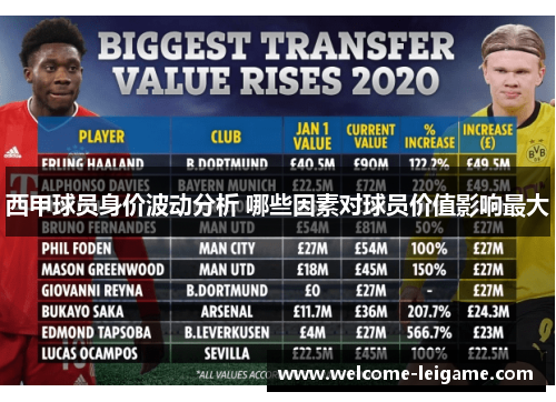 西甲球员身价波动分析 哪些因素对球员价值影响最大