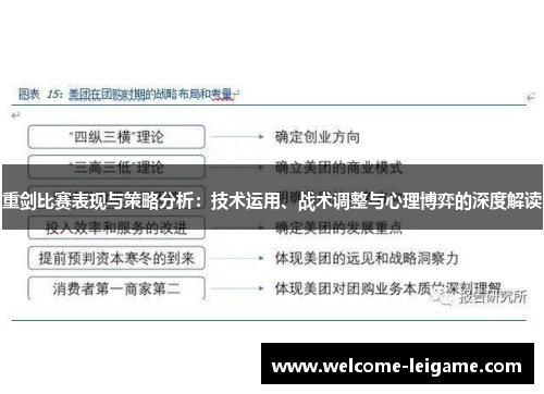 重剑比赛表现与策略分析：技术运用、战术调整与心理博弈的深度解读