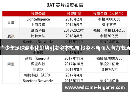 青少年足球商业化趋势引发资本热潮 投资不断涌入潜力市场